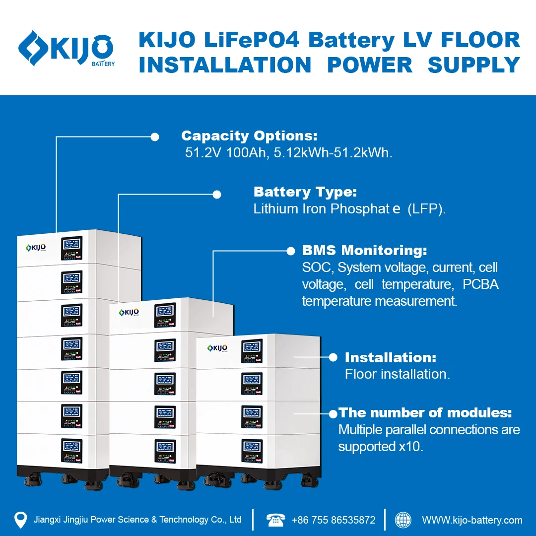 KIJO LiFePO₄ Floor: Напольные системы — материал производителя